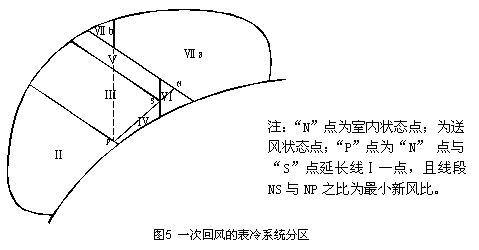超聲波加濕過程