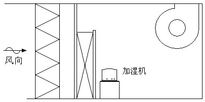 風管加濕器