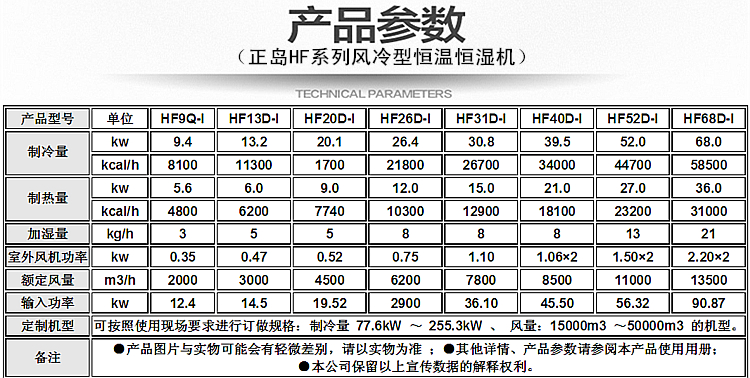 恒溫恒濕機(jī)