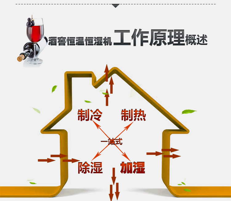 酒窖恒溫恒濕空調