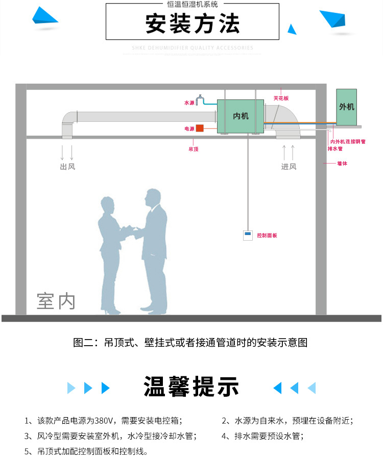 酒窖恒溫恒濕空調