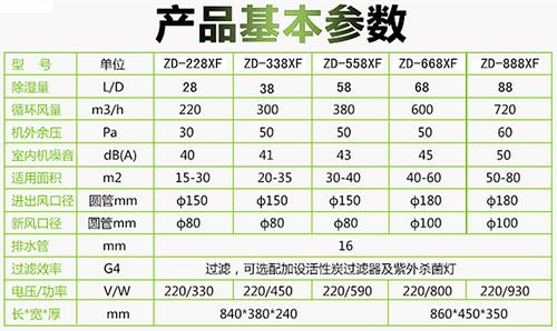 別墅排屋用除濕機