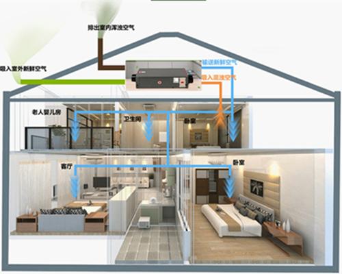 別墅排屋用除濕機