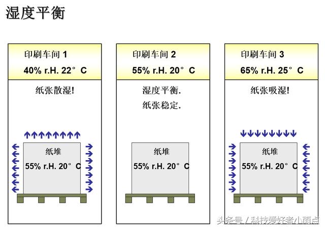 印刷車間加濕器