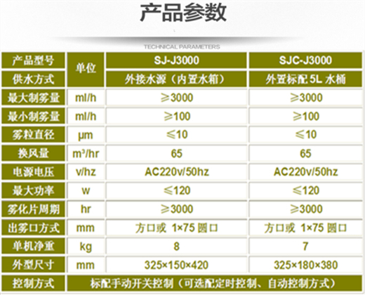 鮮貨霧化保濕機