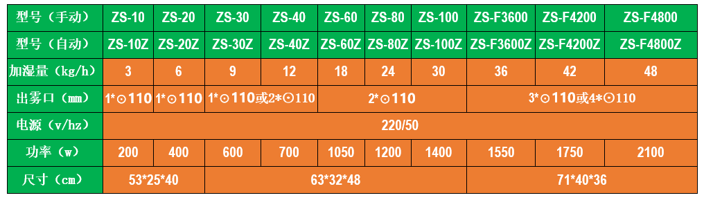 鮮貨霧化保濕機