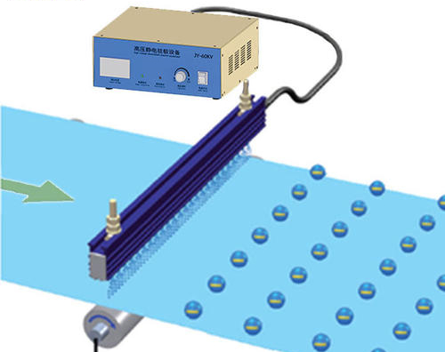 熔噴布靜電駐極處理