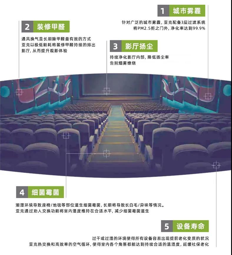 電影院除濕新風機