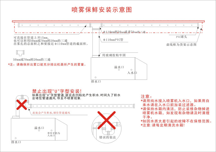 蔬菜保鮮加濕器