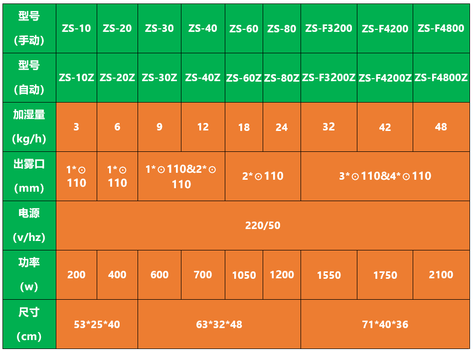 自助餐菜臺(tái)保鮮噴霧機(jī)
