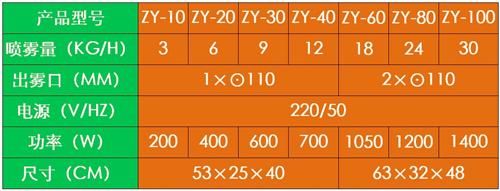 垃圾站噴霧除臭機 垃圾站噴霧除臭機