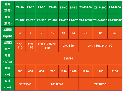 果蔬加濕器 果蔬加濕器