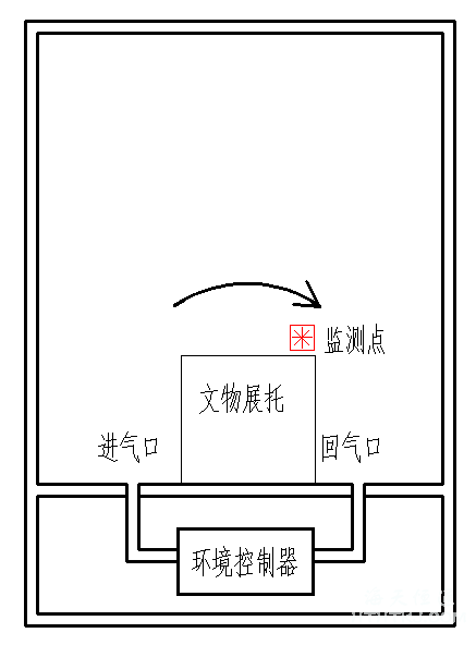 展柜恒溫恒濕機 展柜恒溫恒濕機