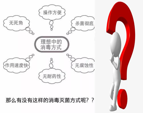 過氧化氫消毒機(jī) 過氧化氫消毒機(jī)