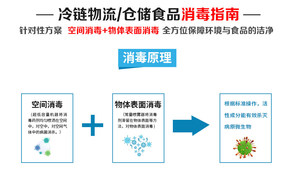 冷鏈?zhǔn)称吠獍b噴霧消毒機(jī) 冷鏈?zhǔn)称吠獍b噴霧消毒機(jī)