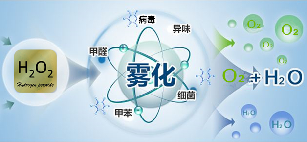 干霧過(guò)氧化氫消毒機(jī) 干霧過(guò)氧化氫消毒機(jī)