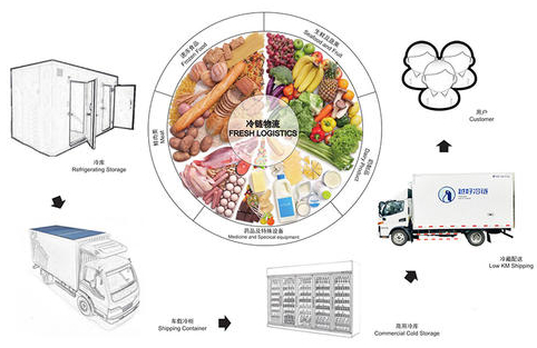 冷鏈包裹自動消毒機 冷鏈包裹自動消毒機