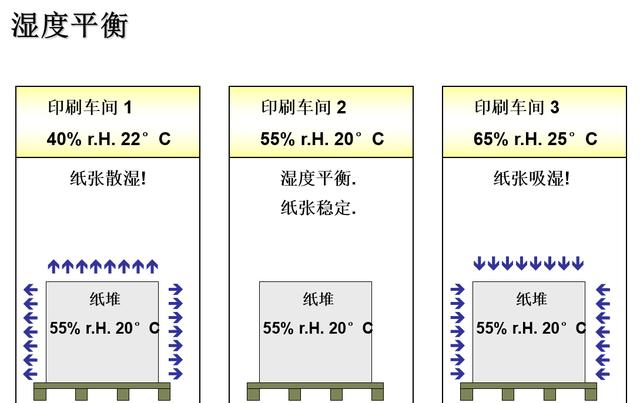 印刷工業加濕機 印刷工業加濕機