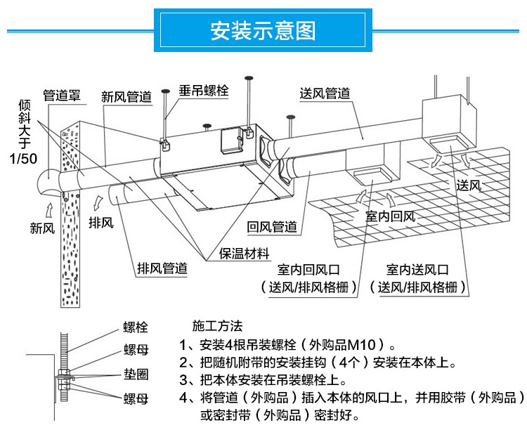 新風除濕一體機