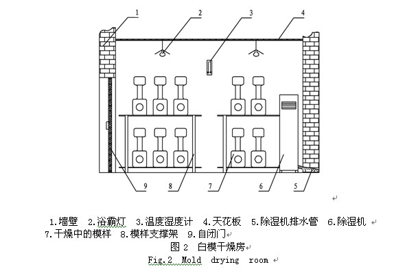 消失模干燥除濕機