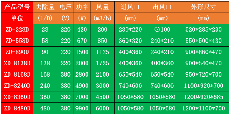 吊裝式除濕機.png 吊裝式除濕機.png