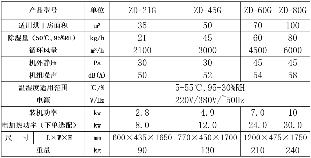 消失模烘干除濕機 消失模烘干除濕機