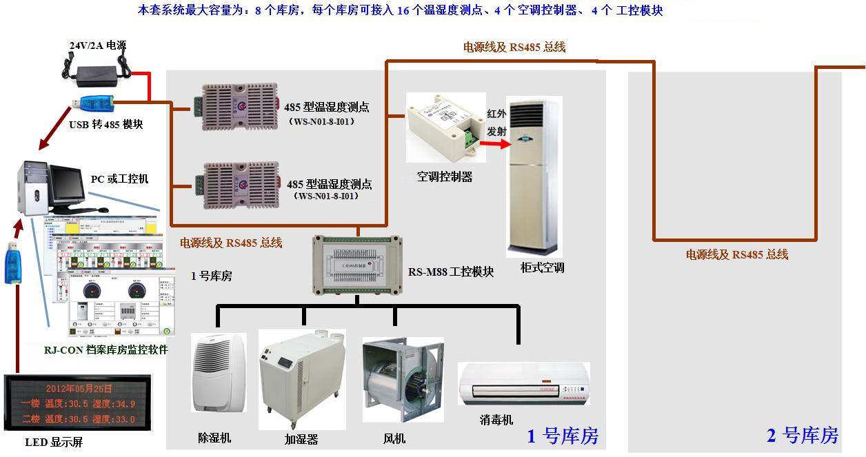 調(diào)溫調(diào)濕機(jī) 調(diào)溫調(diào)濕機(jī)