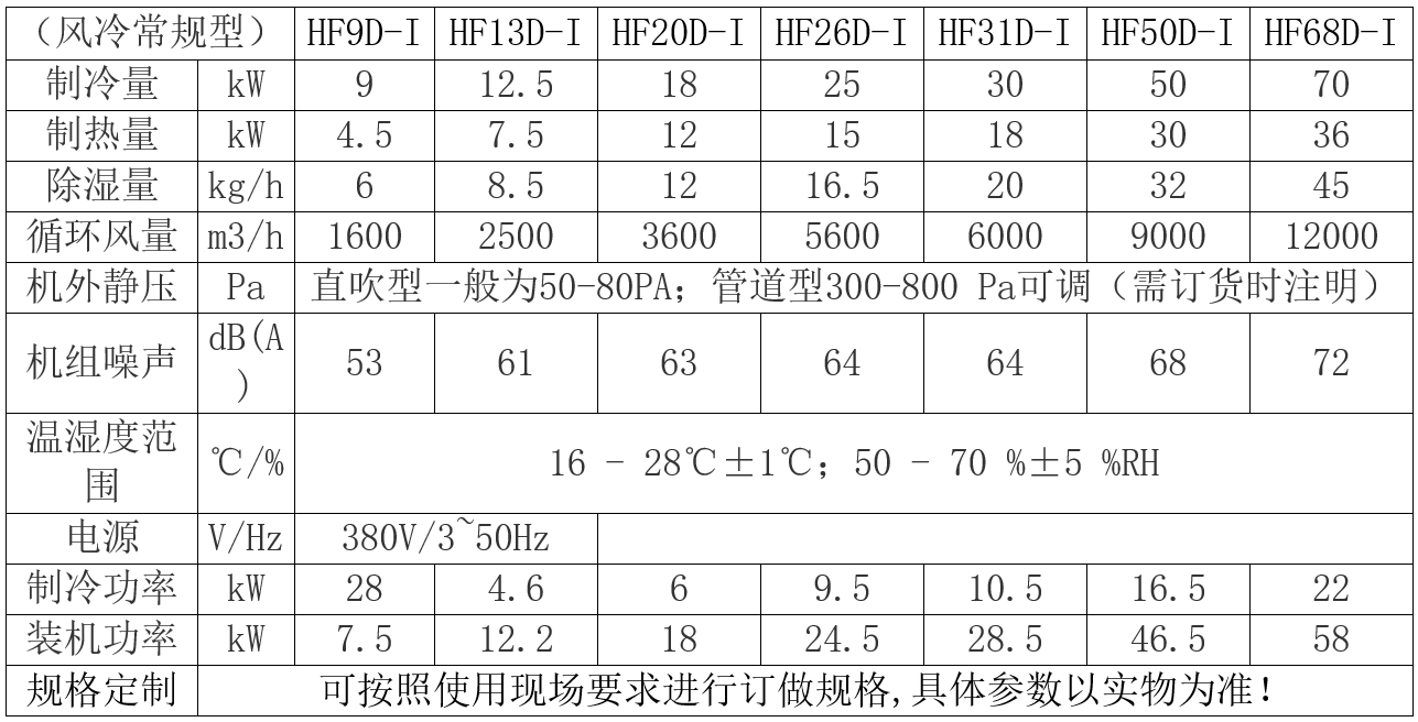 調(diào)溫調(diào)濕機(jī) 調(diào)溫調(diào)濕機(jī)