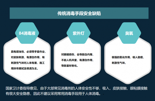 智能空氣消毒機