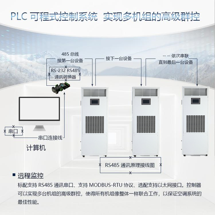除濕加濕一體機