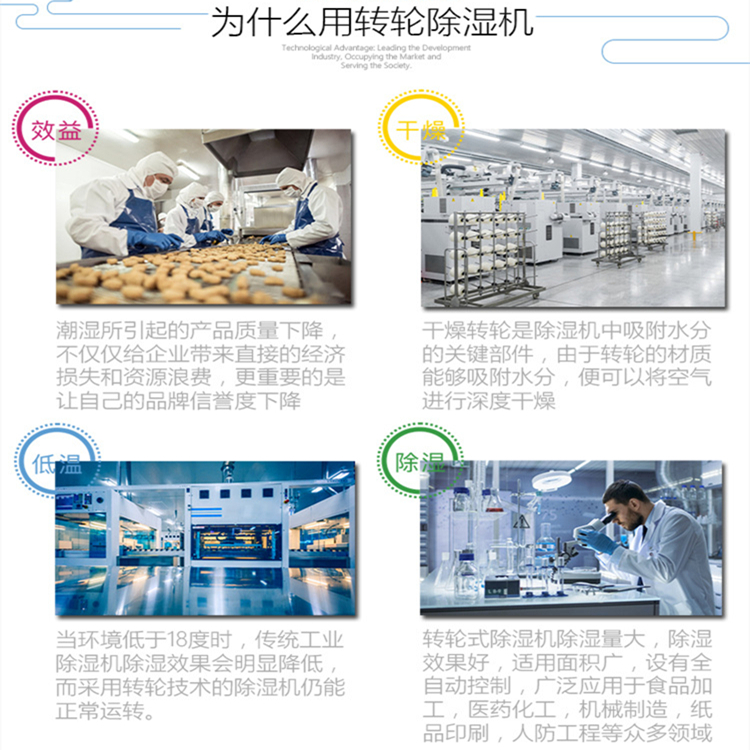 低露點轉輪除濕機 低露點轉輪除濕機
