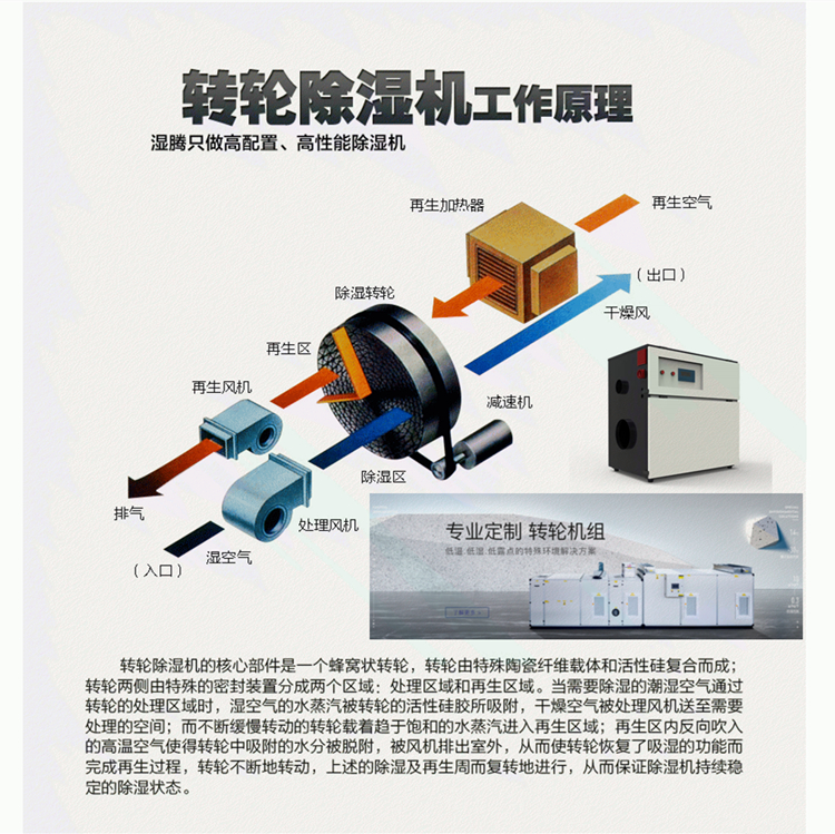 低露點轉輪除濕機 低露點轉輪除濕機
