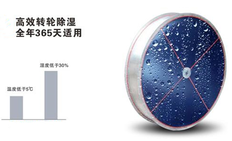 低露點轉輪除濕機 低露點轉輪除濕機