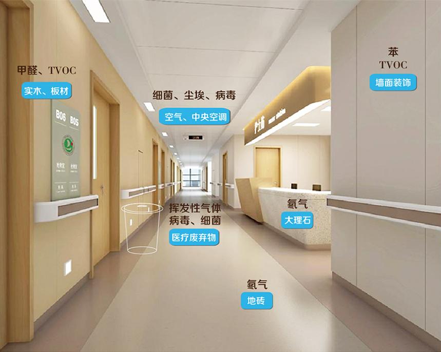 醫院新風除濕一體機