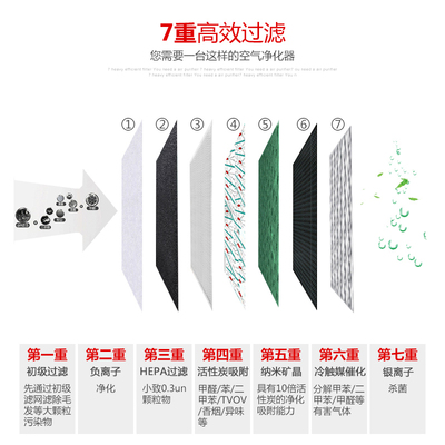 醫院新風除濕一體機