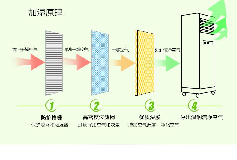 濕膜加濕機.jpg 濕膜加濕機.jpg