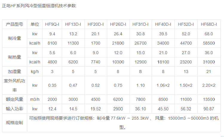 機房恒溫恒濕機.png 機房恒溫恒濕機.png