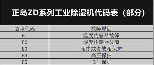 1623055377448440900.jpg 故障.jpg