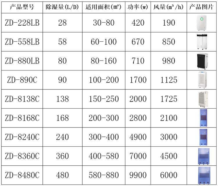 地下車庫除濕機 地下車庫除濕機