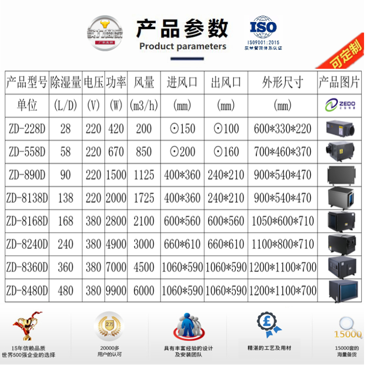 中央吊頂管道除濕機