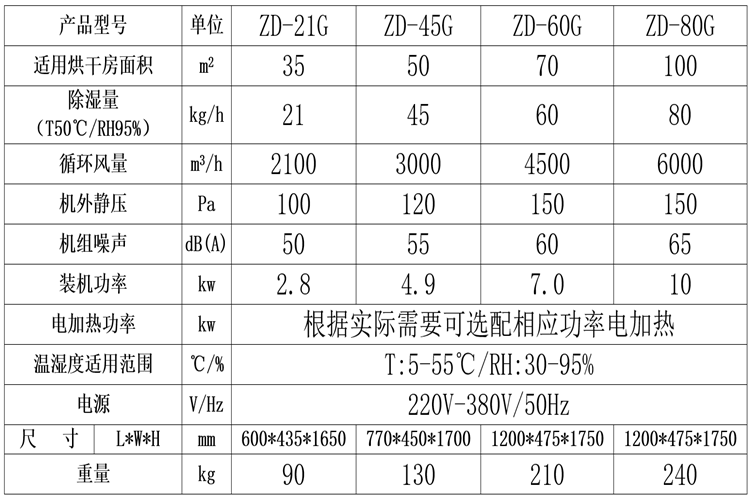 板材烘干窯除濕機.png 板材烘干窯除濕機.png