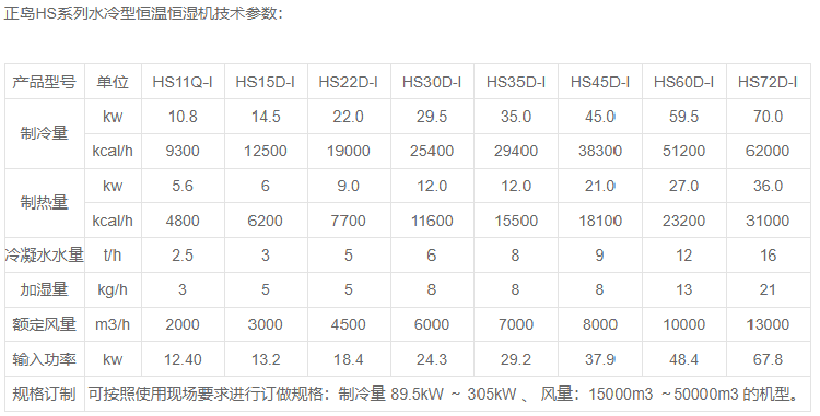 板材養生房恒溫恒濕機.png 板材養生房恒溫恒濕機.png