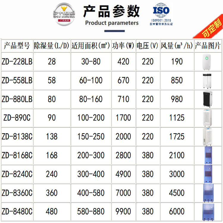 中藥材倉庫除濕機 中藥材倉庫除濕機