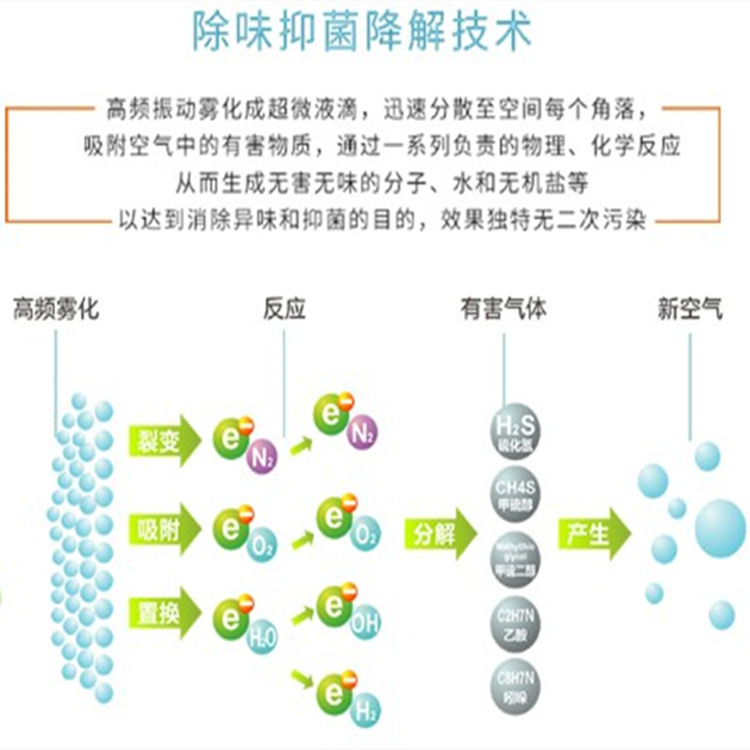 垃圾站除臭設備 垃圾站除臭設備