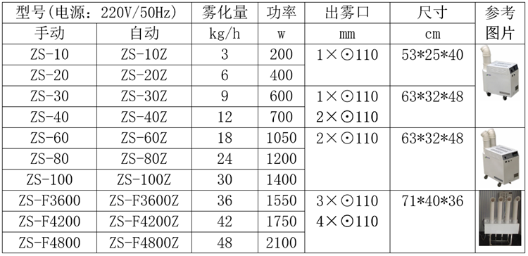 冬菇大棚加濕機(jī).png 冬菇大棚加濕機(jī).png