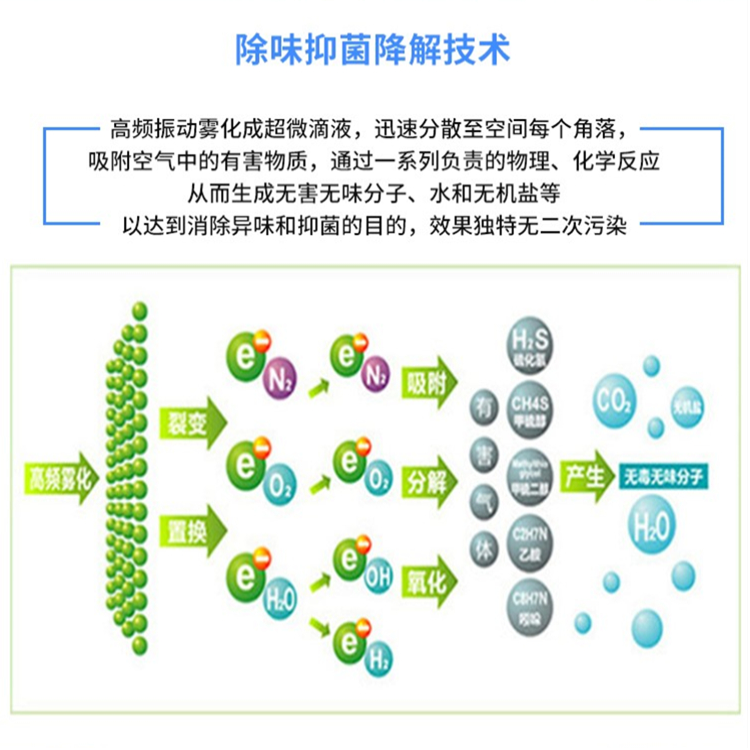 公廁除臭殺菌機 公廁除臭殺菌機