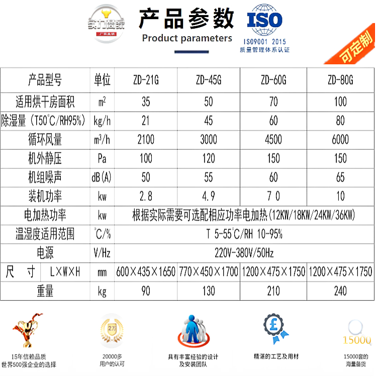 水性漆烘干房除濕機 水性漆烘干房除濕機
