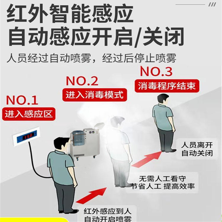 人員消毒機 人員消毒機