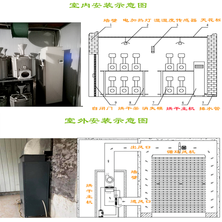 工業烘干除濕機 工業烘干除濕機