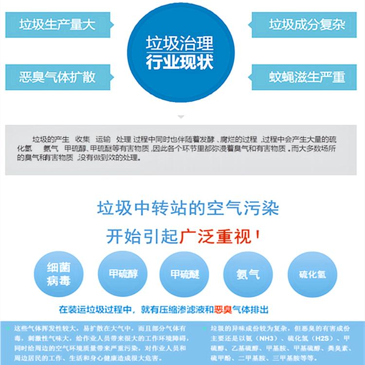 垃圾站除臭霧化機